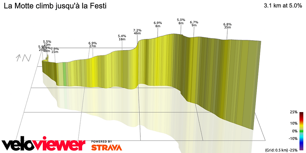 https://veloviewer.com/segment/37508356