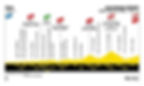 Profil étape 6 du Tour de France 2026