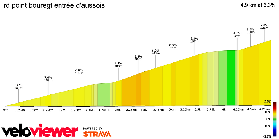 https://veloviewer.com/segments/4390281