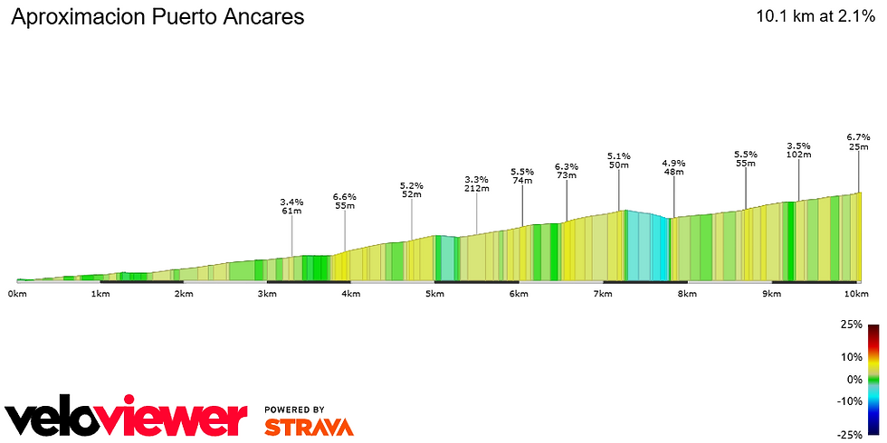 approche Ancares étape 13 La Vuelta a Espana 2024