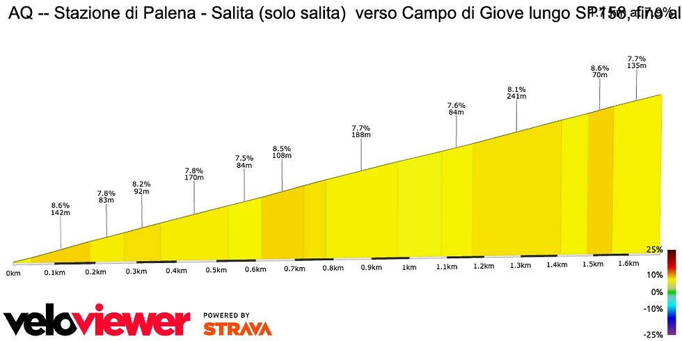 non répertorié étape 7 Giro 2026