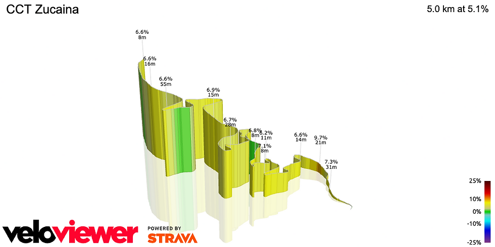 https://veloviewer.com/segments/27076260