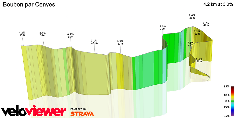https://veloviewer.com/segments/11749069