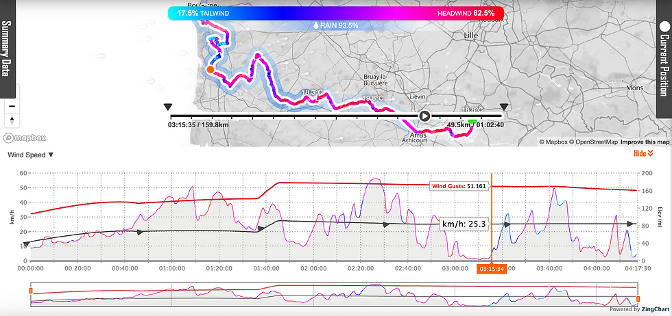 météo étape 2 Tour de France 2025