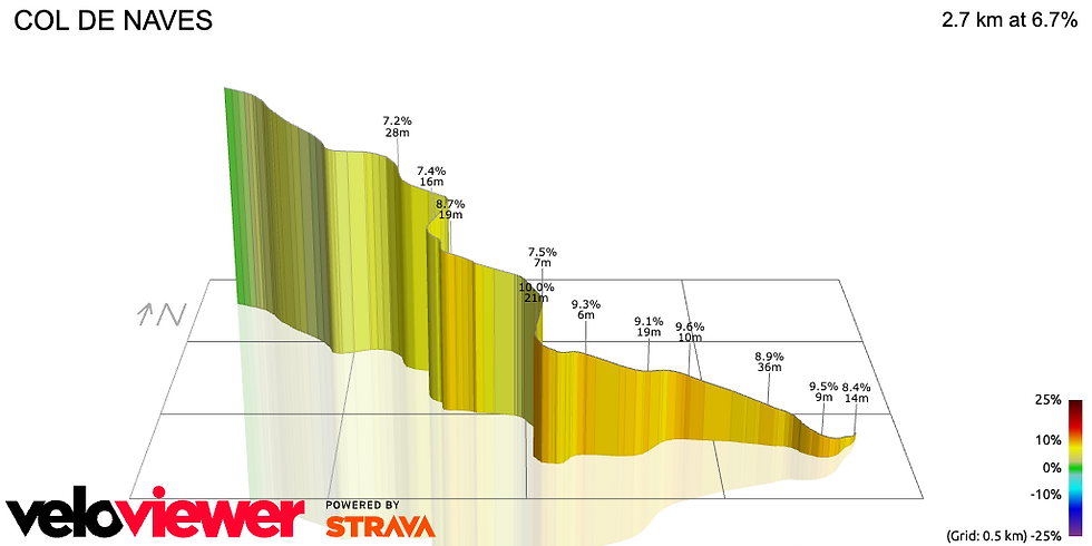 https://veloviewer.com/segments/31633595