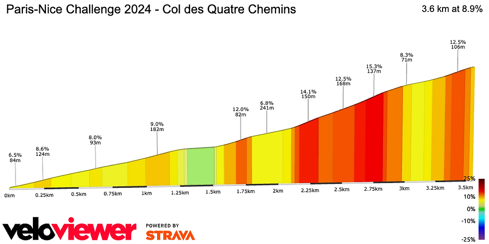 https://veloviewer.com/segment/36275500