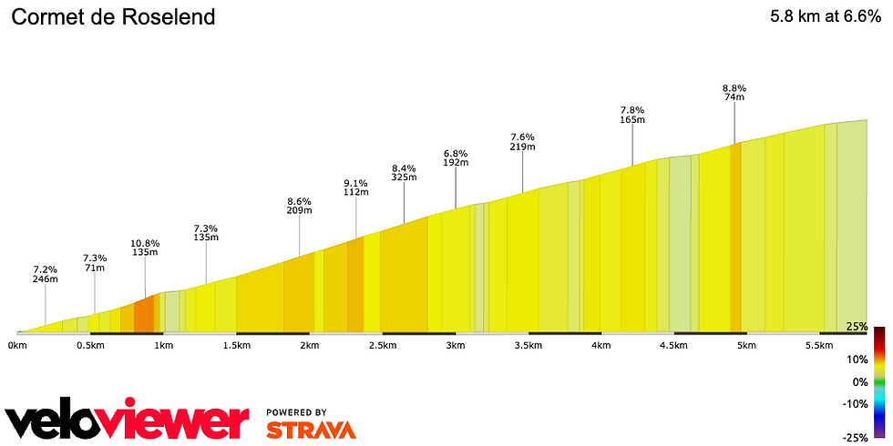 https://veloviewer.com/segments/39496240