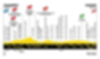 Profil de l'étape 17 du Tour de France 2026 © A.S.O.