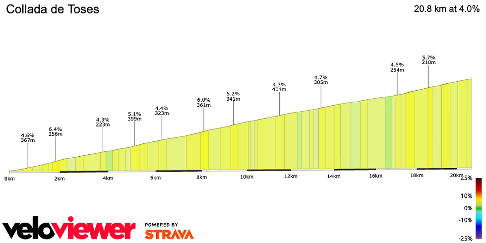 https://veloviewer.com/segments/640273