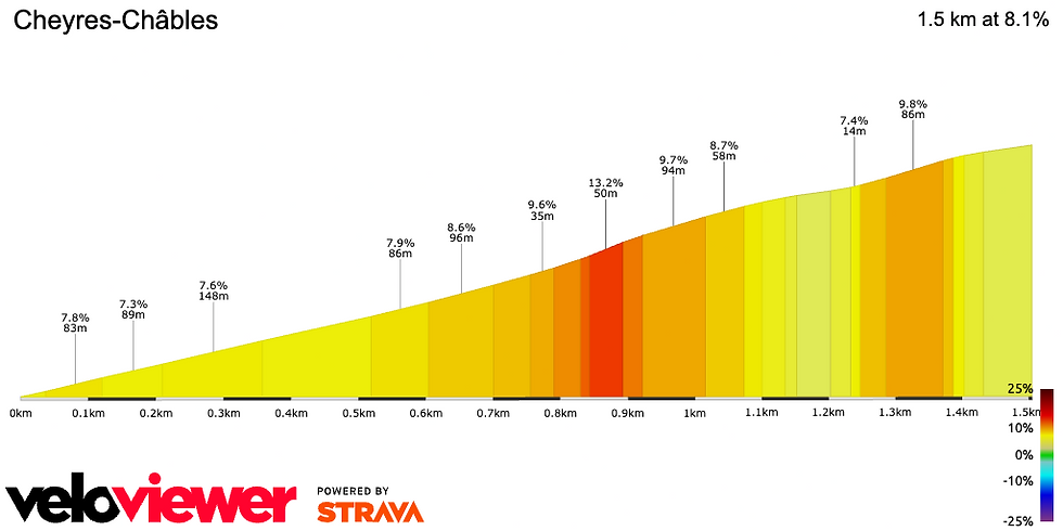 https://veloviewer.com/segments/8671767