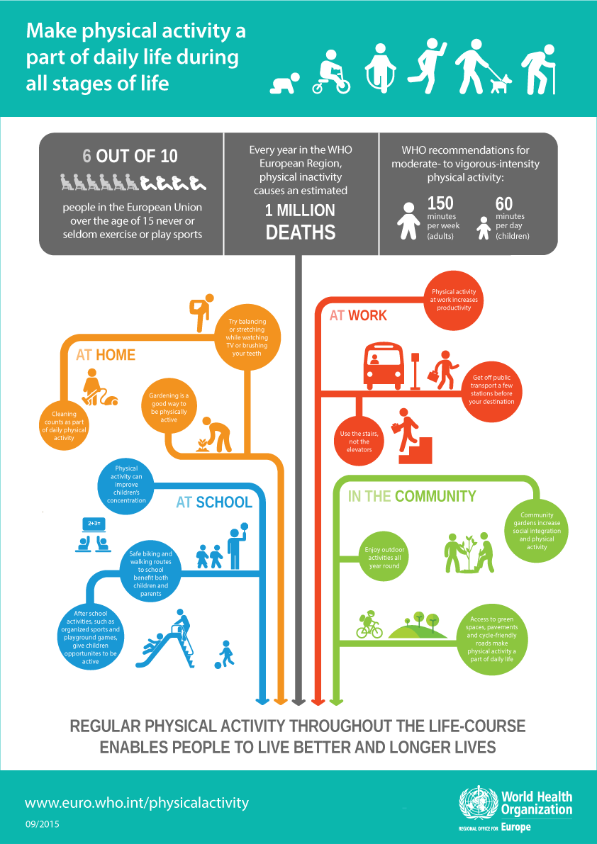 physical activity WHO