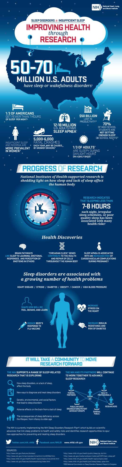 sleep infographic