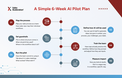 How to Actually Implement AI in Sales (Without Creating Chaos or Wasting Time) - Part 2