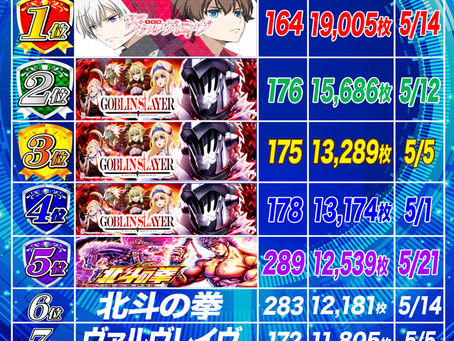 5.25 出玉ランキング更新 CLUB-Dなんば