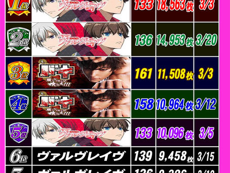 3.21 出玉ランキング更新 CLUB-Dなんば