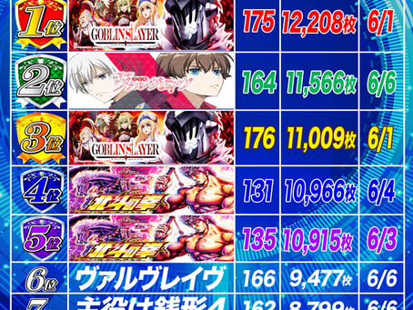 6.9 出玉ランキング更新 CLUB-Dなんば