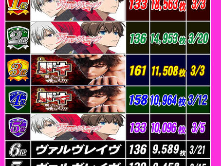 3.24 出玉ランキング更新 CLUB-Dなんば
