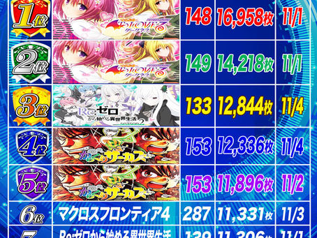 2024.11.5 ランキング更新 クラブD