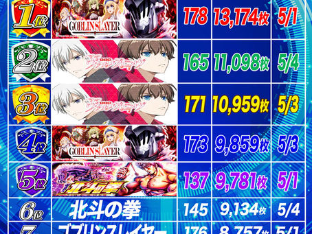 5.5 出玉ランキング更新 CLUB-Dなんば