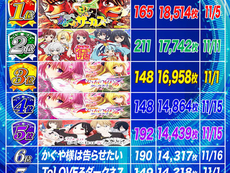 2024.11.17 ランキング更新 クラブD