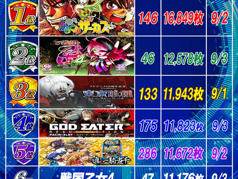 2025.9.5 ランキング更新 クラブD