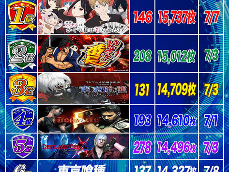2025.7.12 ランキング更新 クラブD