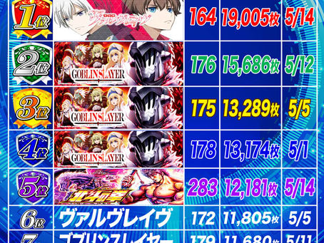 5.16 出玉ランキング更新 CLUB-Dなんば