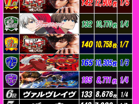 1.8 出玉ランキング更新 CLUB-Dなんば
