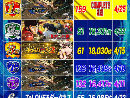 2025.4.26 ランキング更新 クラブD