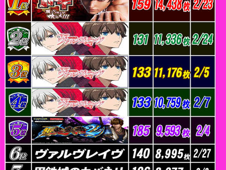 2.28 出玉ランキング更新 CLUB-Dなんば