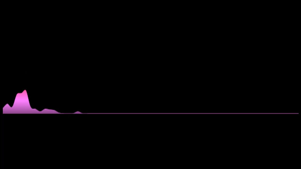 Andriette - Sewe Oseane (Akoestiese Weergawe) (Key: OR Ebmaj)