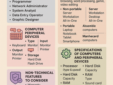 Chapter 1: Preparation of Computer Specifications from the Grade 09 Information and Communication Technology textbook (English Medium)
