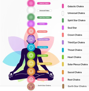 Galactic Chakra Blog - Serene Valley Holistic Therapies