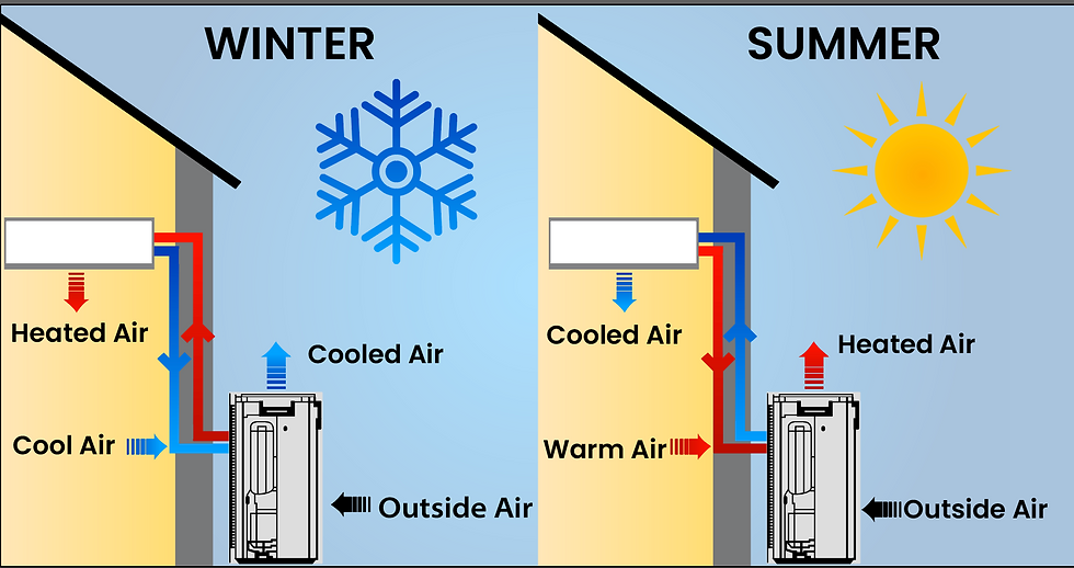 Mini-split system installation in a modern home