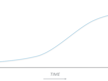 Revenue curve resembles an S-curve during MedTech commercialization