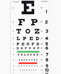 New Prescription? Start With Your Prescription