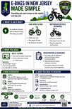 Important Update on New Jersey E-Bike Safety and Regulations