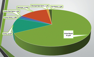 Montgomery Twp Budget Calls for a 2.89% Tax Rate Increase