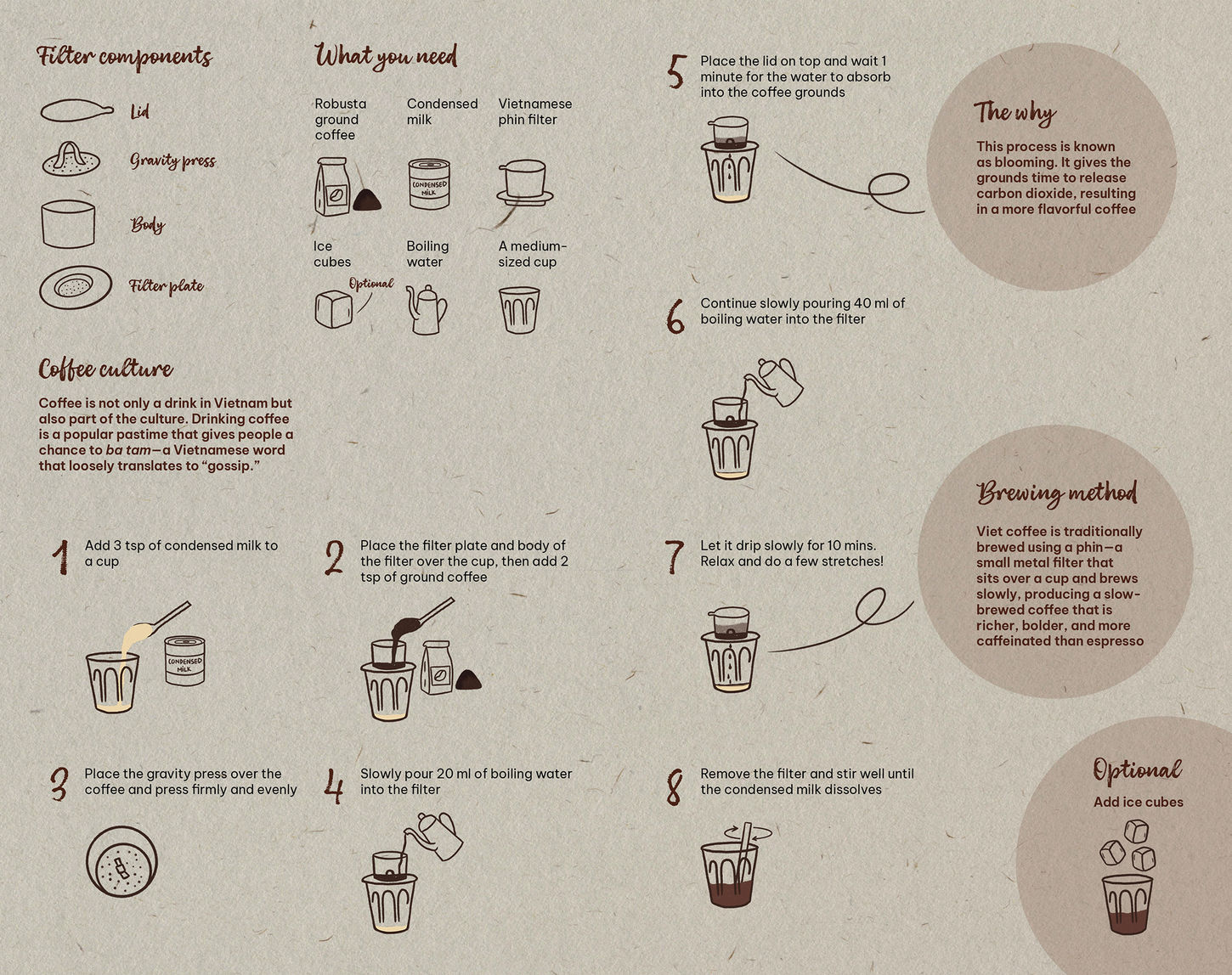 making vietnamese coffee brochure