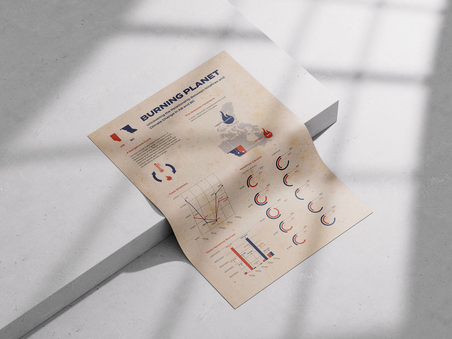 forest fires infographic AB and BC