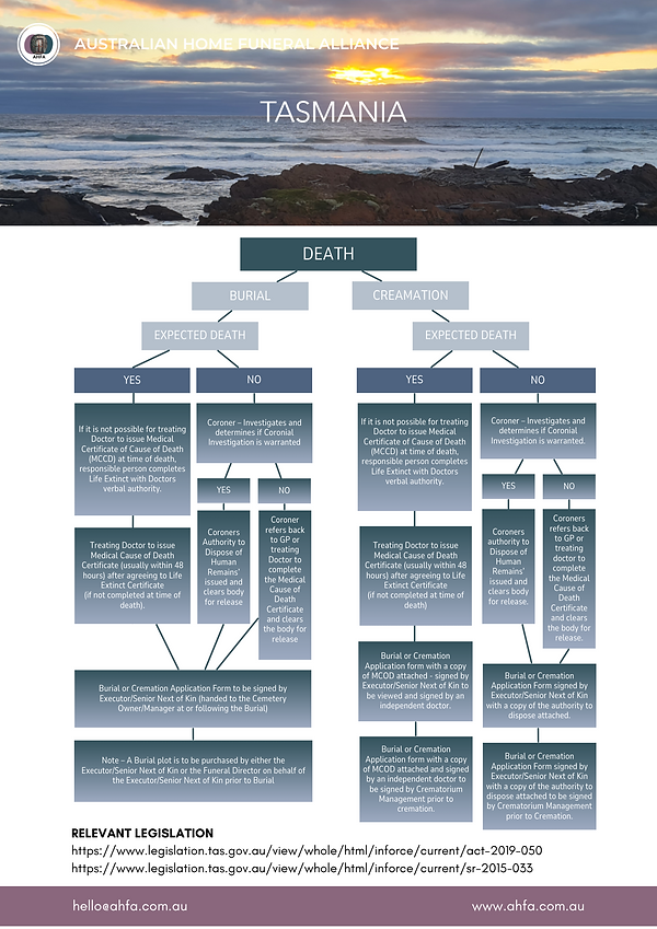 AHFA_Factsheet TAS FlowChart