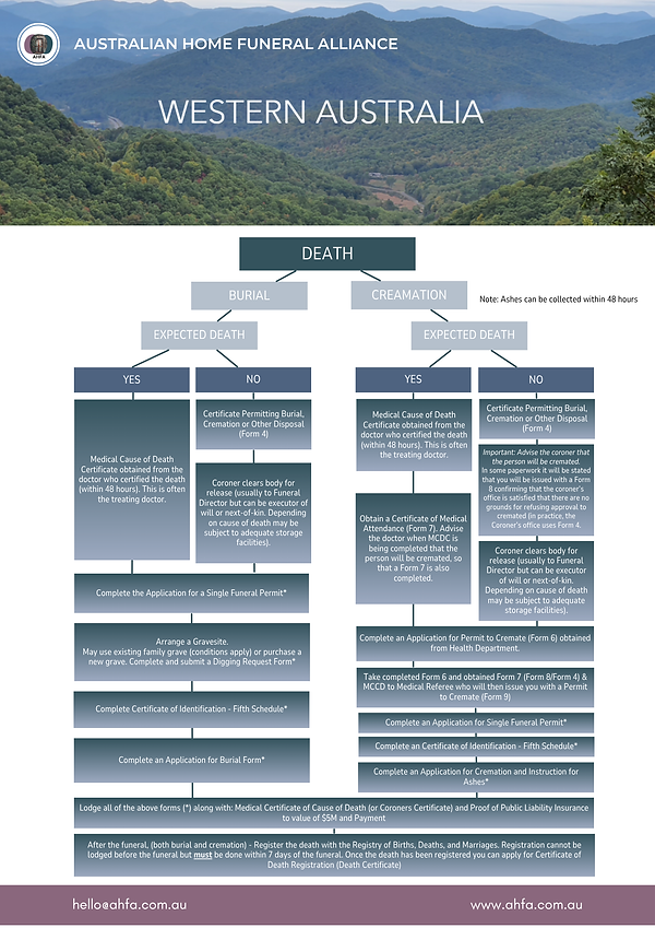 AHFA Factsheets_ WA Flowchart.png