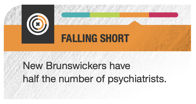 an infographic warning scale showing that New Brunswick is dangerously short of psychiatrists