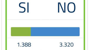 Avoglia a scrivere SIIIIIIIIIIIIIIII