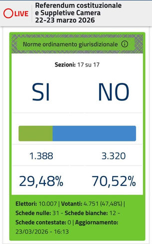 Avoglia a scrivere SIIIIIIIIIIIIIIII