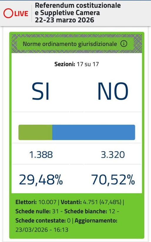 Avoglia a scrivere SIIIIIIIIIIIIIIII