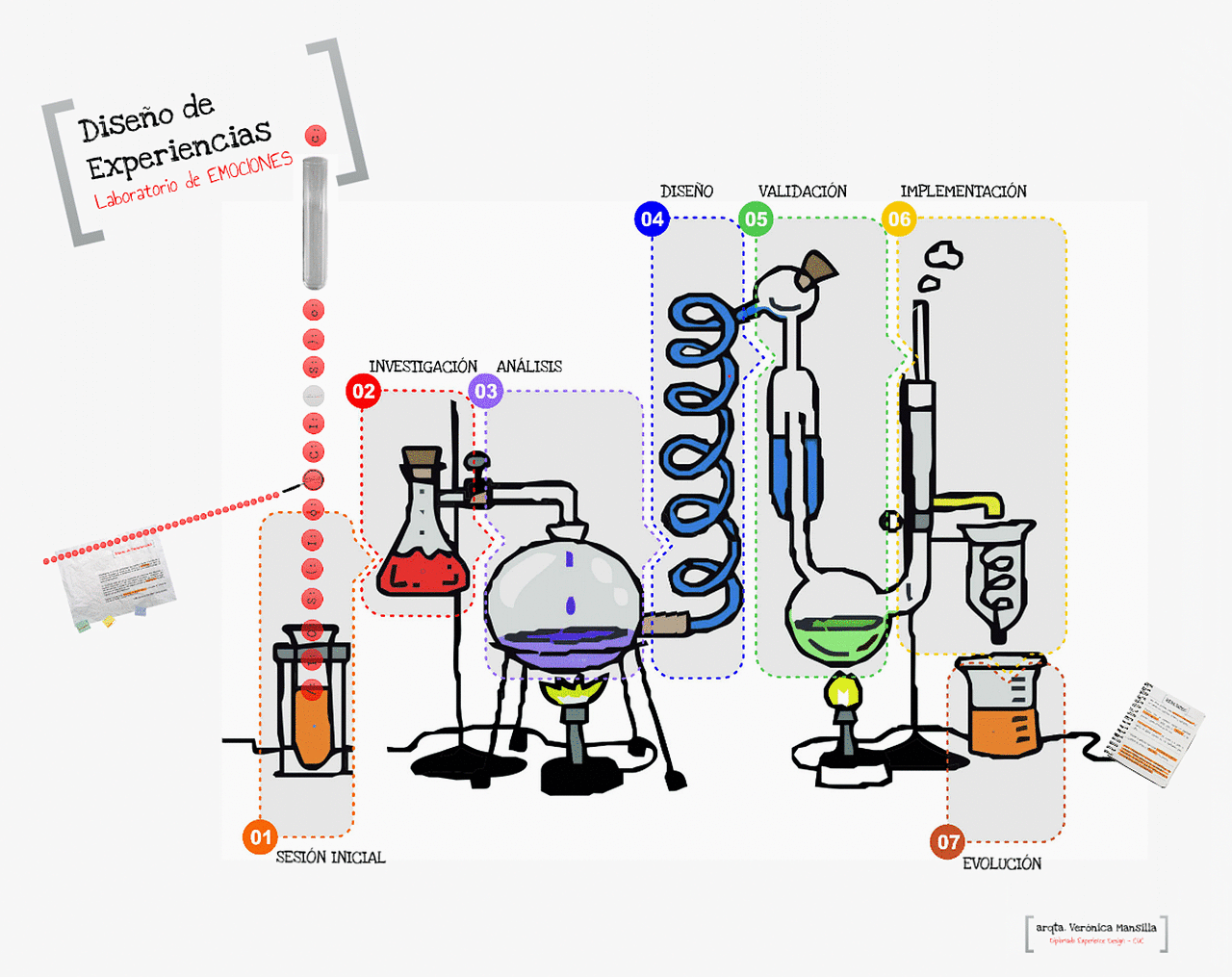 Laboratorio de Emociones