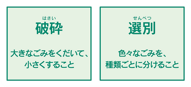 ごみの種類説明-資源化減量化-白緑線.png