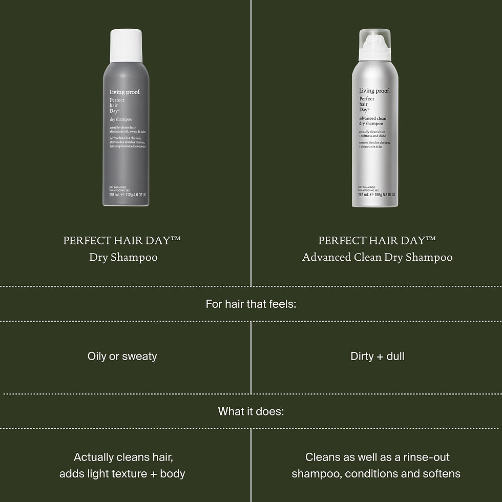 Thumbnail: Living Proof Perfect Hair Day Dry Shampoo – Absorbs Oil, Sweat, Odor, Cleans ...