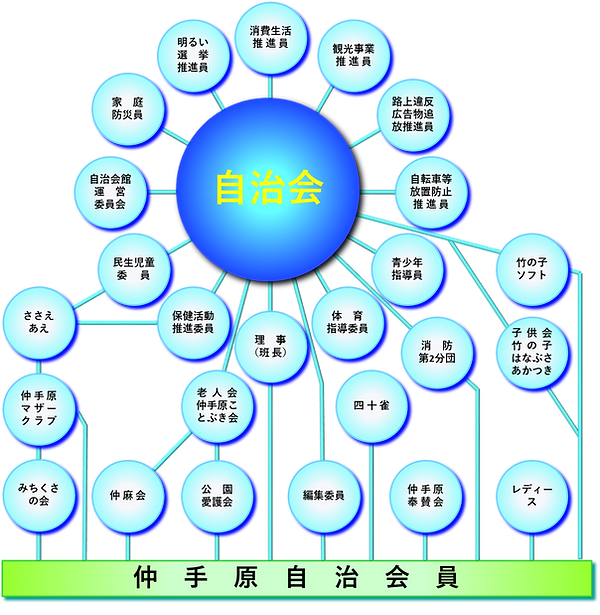 自治会組織図.png